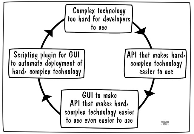 The DevOps Curse of Sisyphus